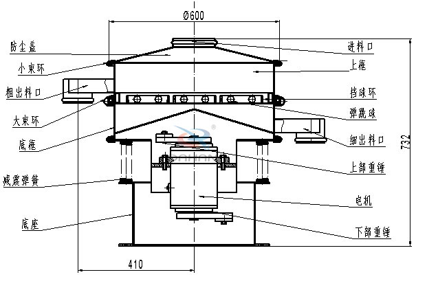 600型全不銹鋼旋振篩外形尺寸 600型全不銹鋼旋振篩外形尺寸